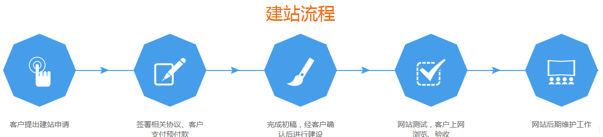深圳網(wǎng)站建設(shè)